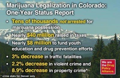 Photo: The Drug Policy Alliance