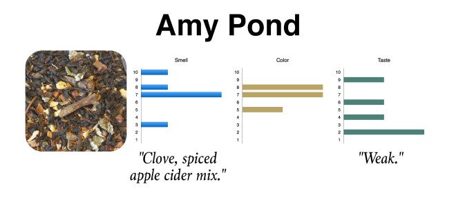 Amy Chart