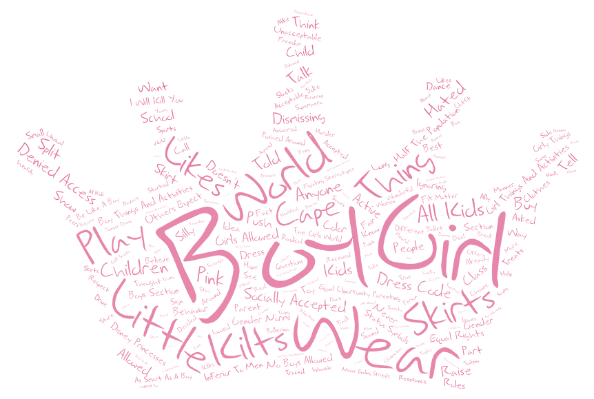 Equal Opportunity Parenting Word Cloud