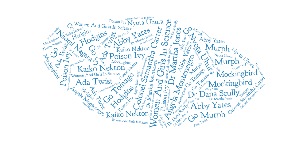Word Cloud Female Scientists