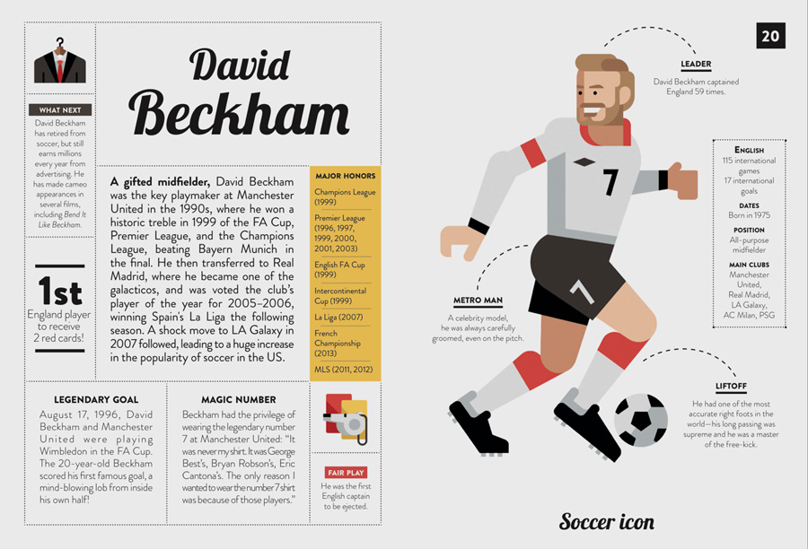 David Beckham in 40 Inspiring Icons Soccer Stars, Image: Wide Eyed Editions