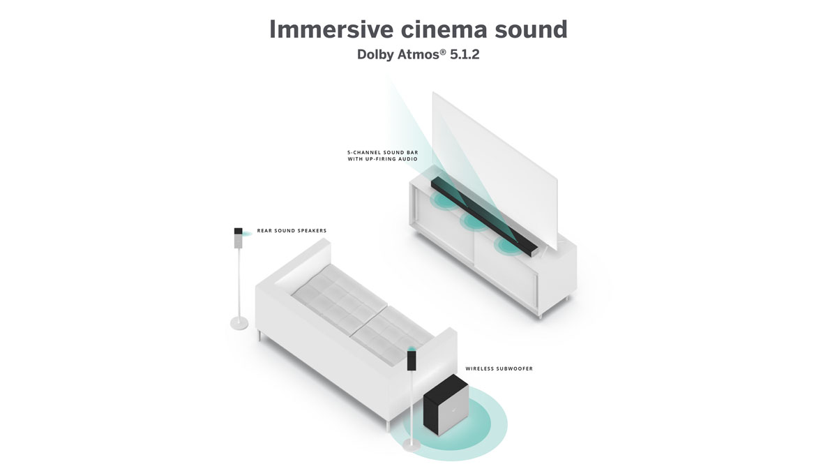 Immersive Cinema Sound \ Image: Vizio