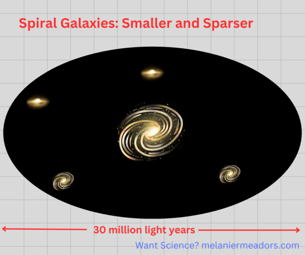 Spiral galaxies infographic